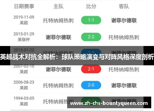 英超战术对抗全解析:球队策略演变与对阵风格深度剖析 英超战术对抗全解析:球队策略演变与对阵风格深度剖析