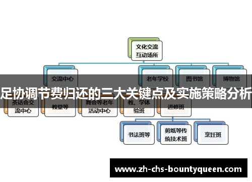 足协调节费归还的三大关键点及实施策略分析
