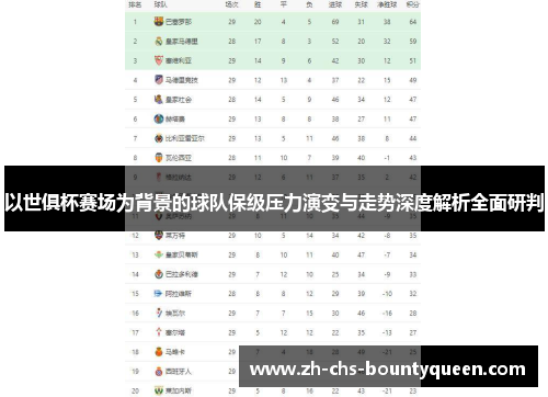 以世俱杯赛场为背景的球队保级压力演变与走势深度解析全面研判 以世俱杯赛场为背景的球队保级压力演变与走势深度解析全面研判