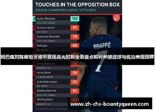 姆巴佩对阵葡萄牙德甲赛场高光时刻全面盘点解析关键进球与统治表现回顾