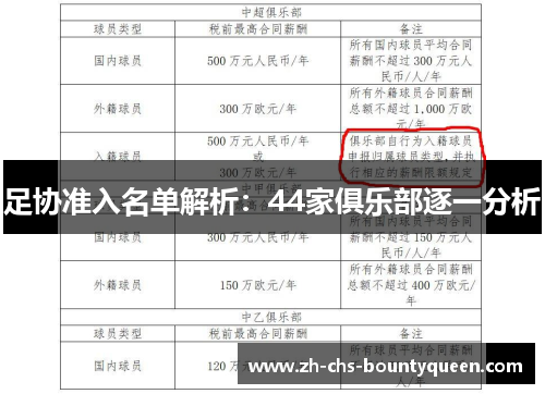 足协准入名单解析：44家俱乐部逐一分析
