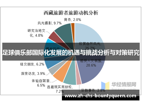 足球俱乐部国际化发展的机遇与挑战分析与对策研究