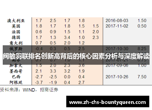 阀敏羽联排名创新高背后的核心因素分析与深度解读