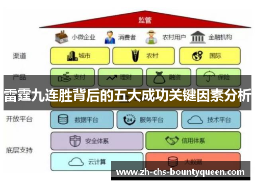 雷霆九连胜背后的五大成功关键因素分析 雷霆九连胜背后的五大成功关键因素分析